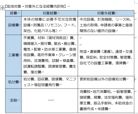 助成対象・対象外となる経費内訳例